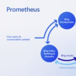 Microsoft-Prometheus