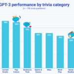 GPT-3-vs-Water-Cooler-Trivia-participants-0