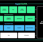 HyperCLOVA-0