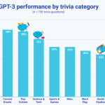 GPT-3-vs-Water-Cooler-Trivia-participants-0